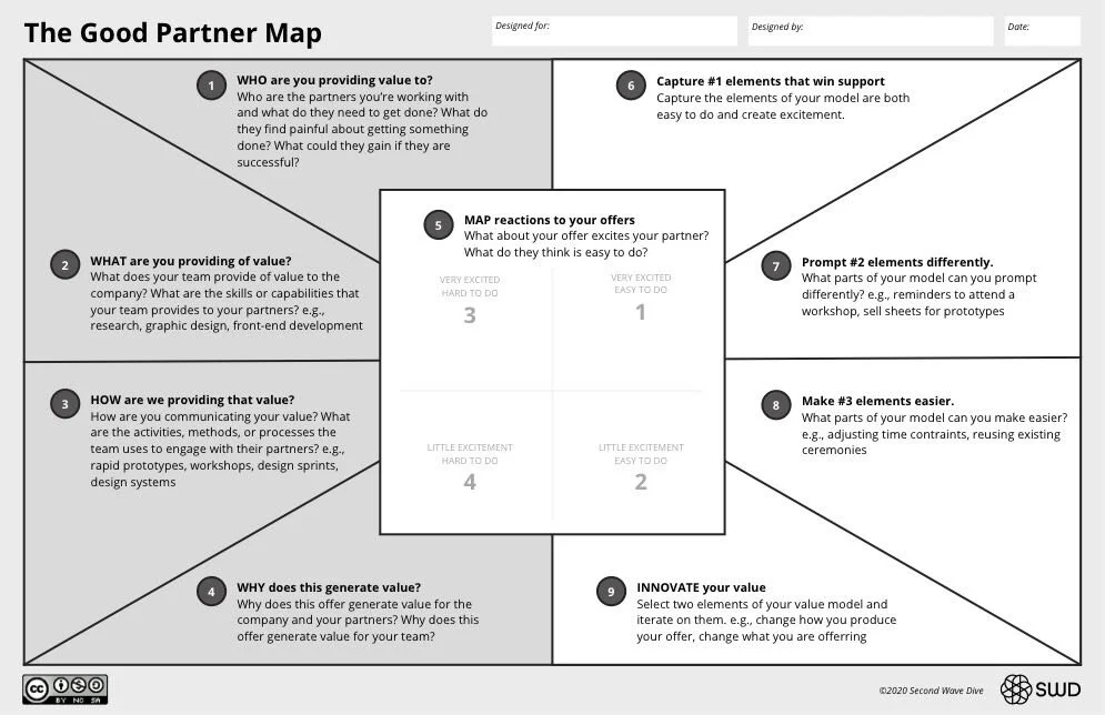 what is partner mapping
