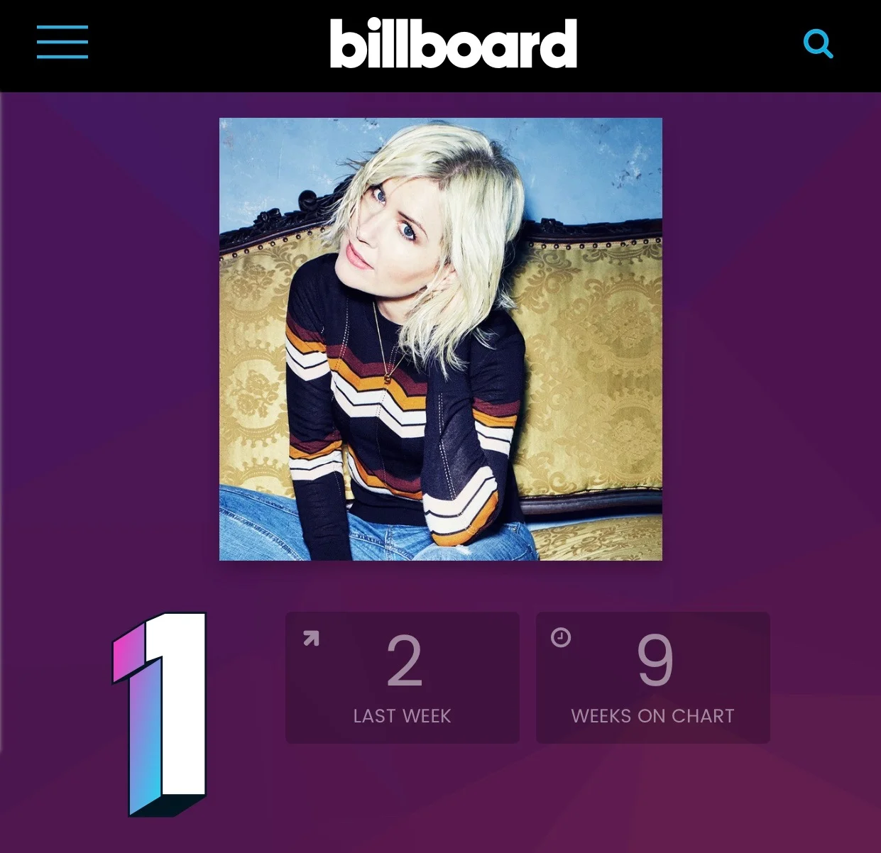 "Give You Up" No.1 US Billboard Dance Chart