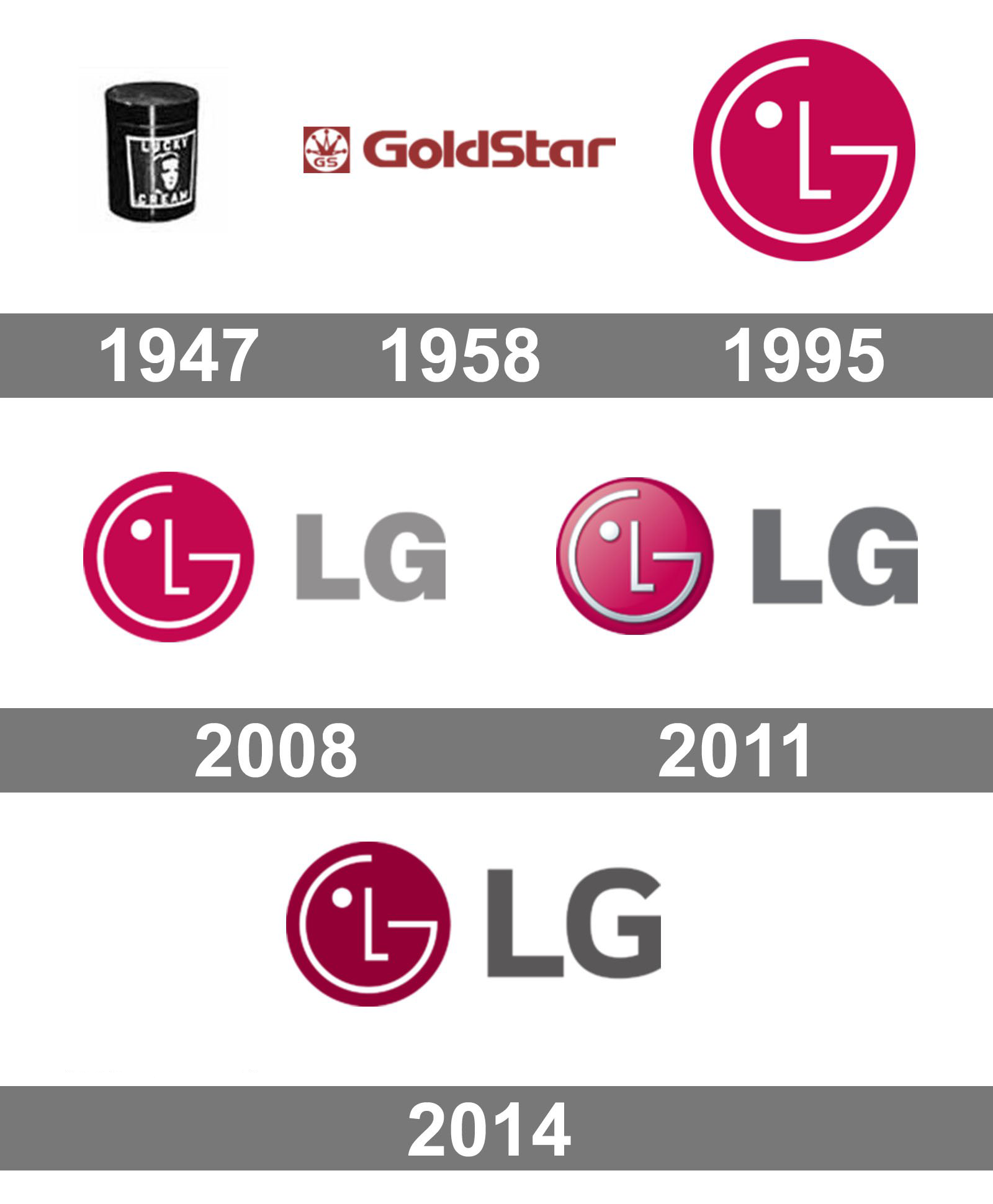 A Look At LG's Early History — LG HAUS