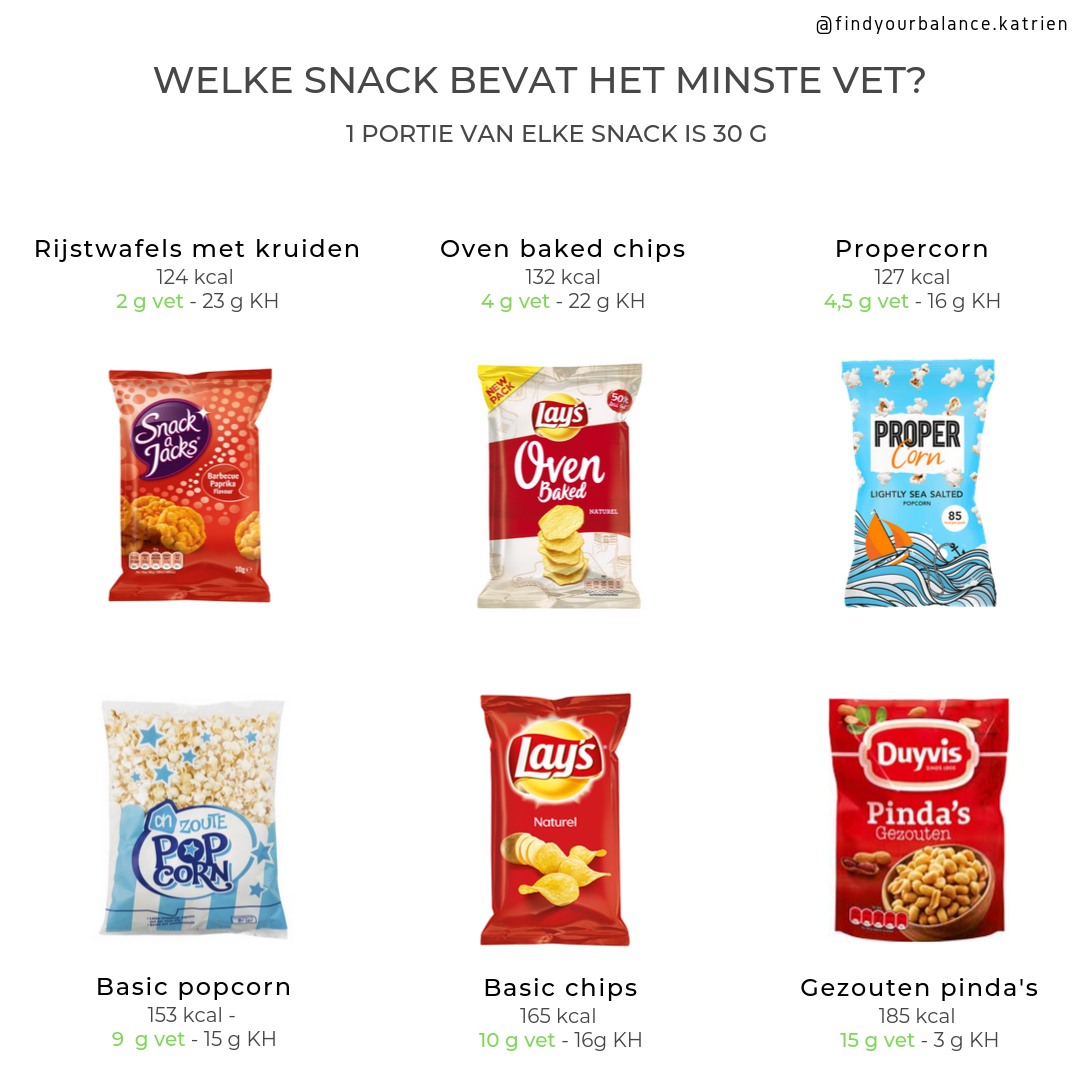 Welke snack kan ik best nemen voor de TV?