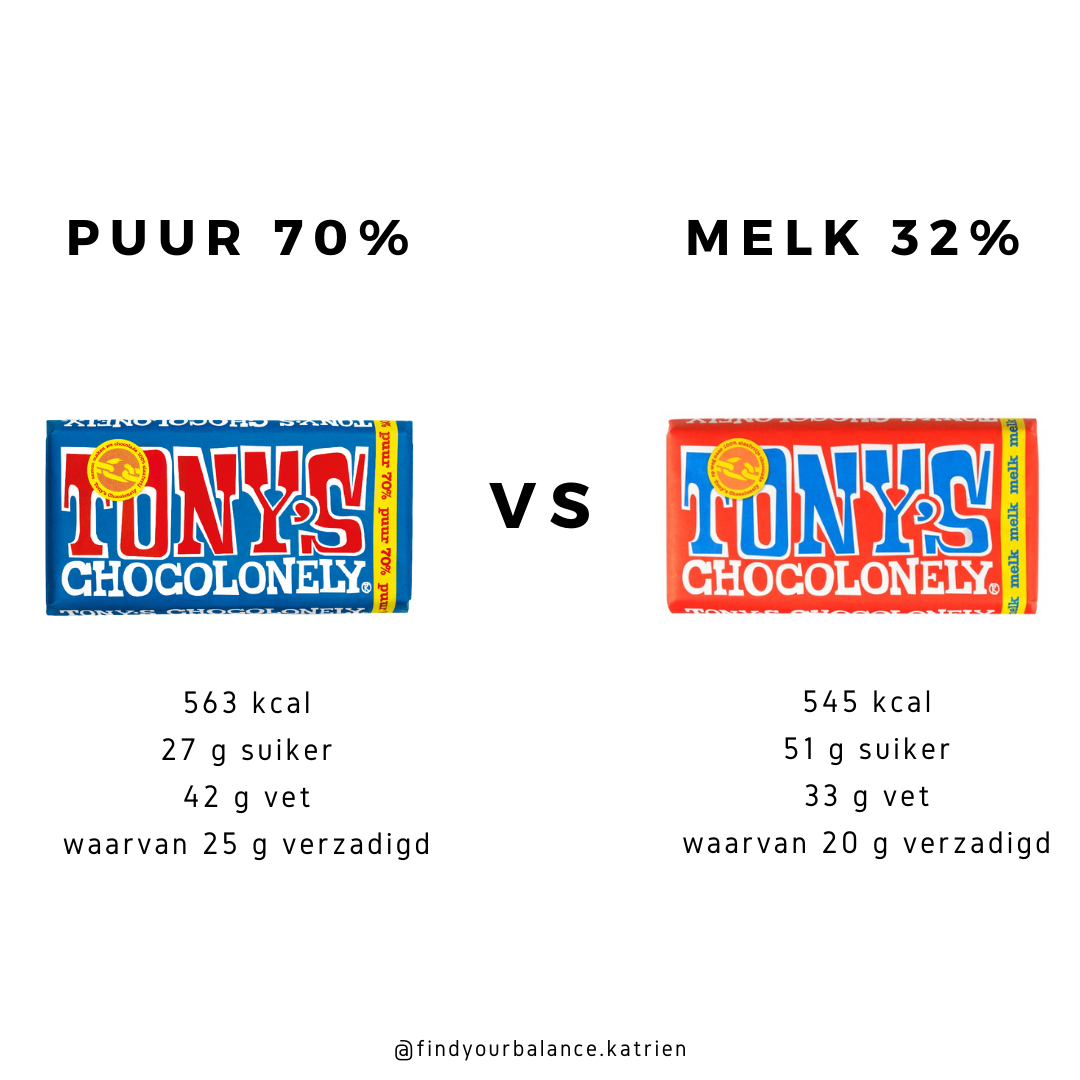 Is pure chocolade gezonder dan melkchocolade?