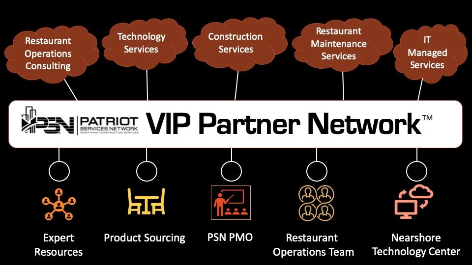 PSN Execution Network.jpg