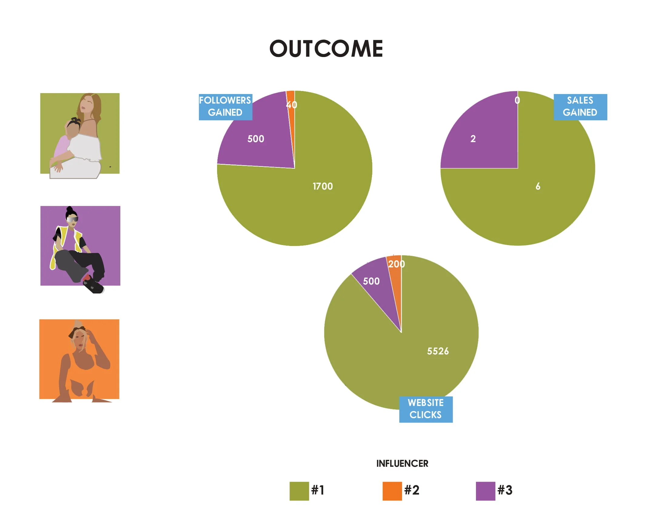 INFLUENCER MARKETING CASE STUDY-3.jpg