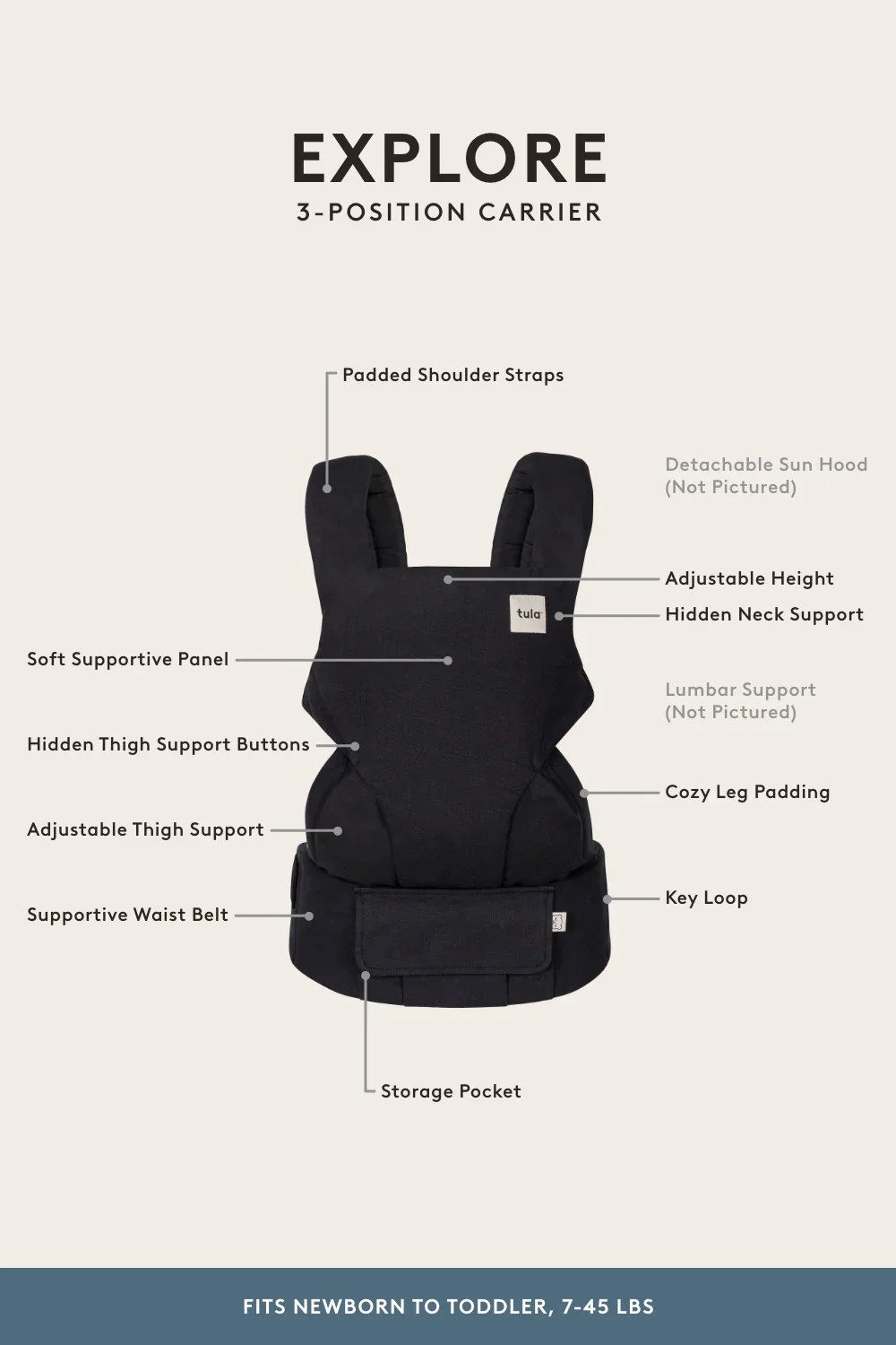 Explore2-Product-Feature-Infographic_-PDP-US_1000x1500_3a87b8f7-1c71-4f3f-86d1-cc8fb6dd2c19.jpg.webp