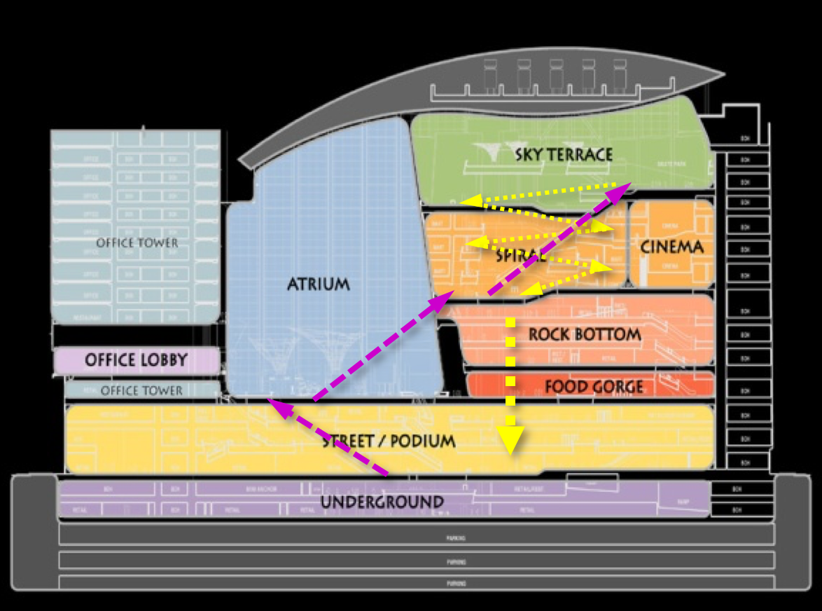Langham Place Vertical Circ Diagram.png