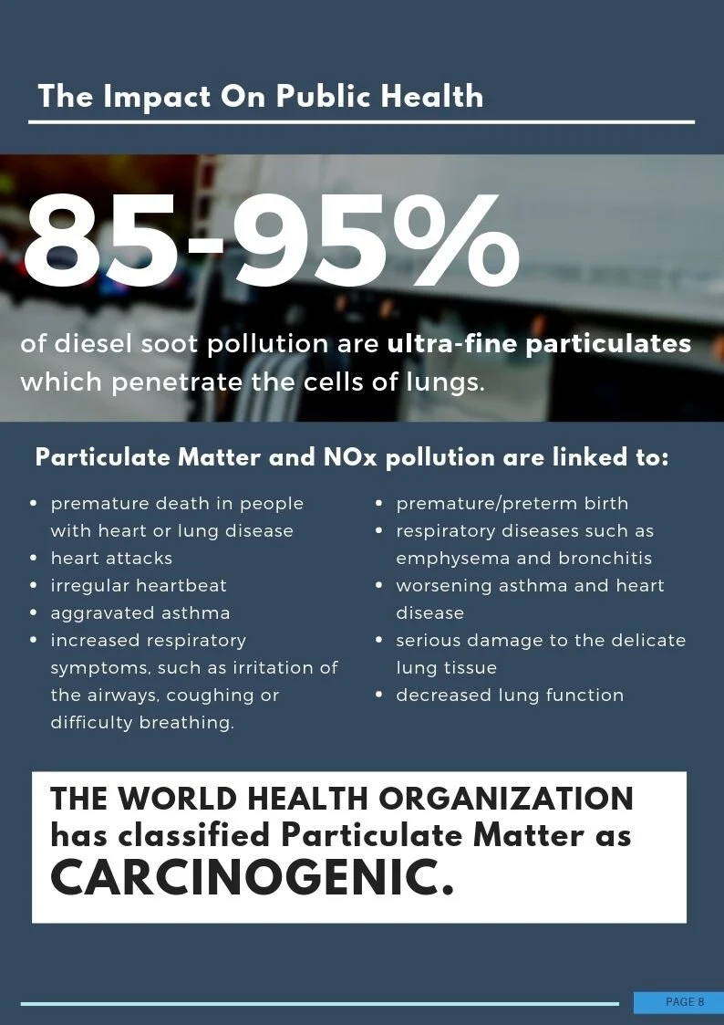 Environmental Impact — LeefH2