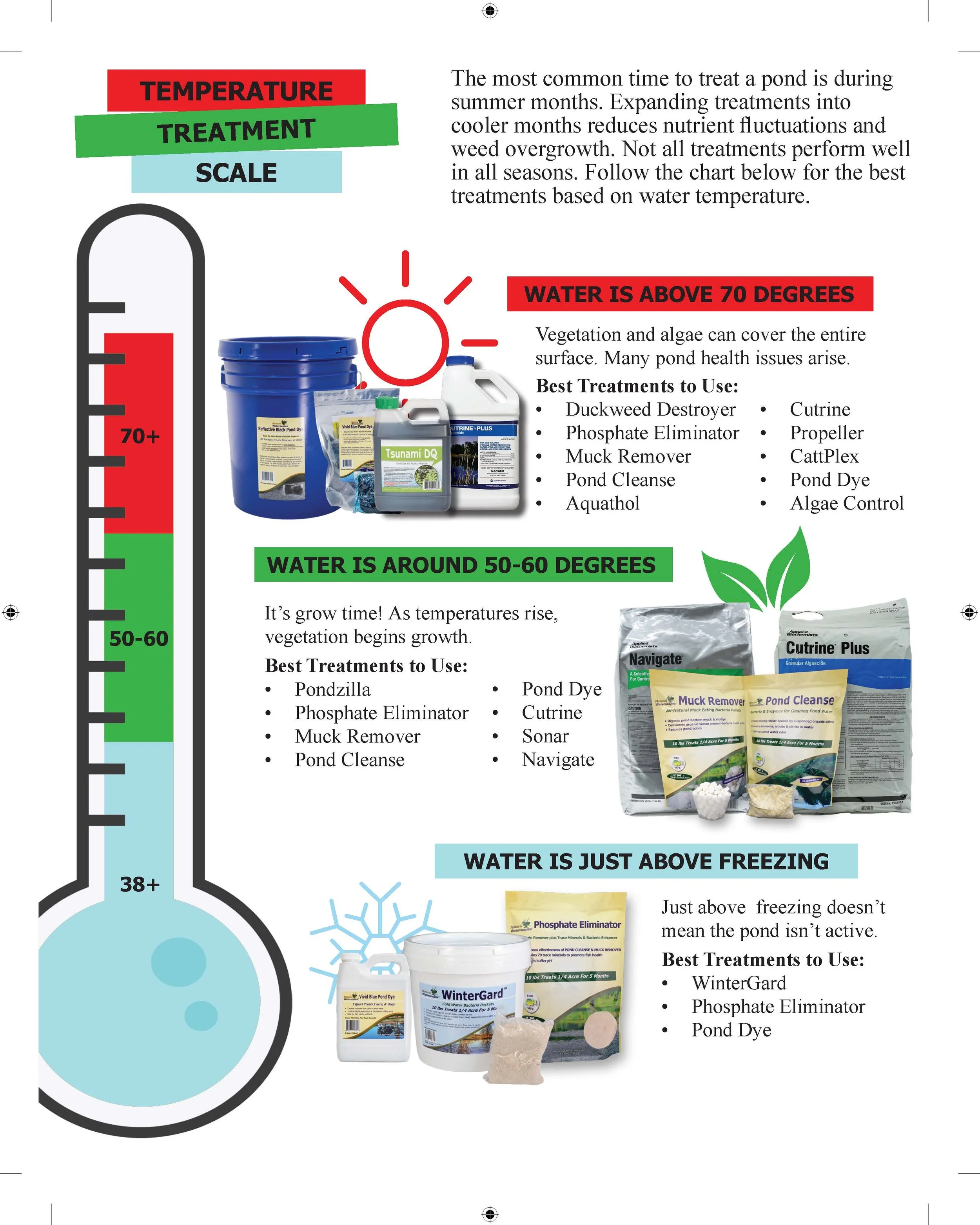 Natural Waterscapes Catalog Pg 28