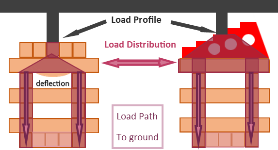 Lashing a Crib Stack — RescueBlox