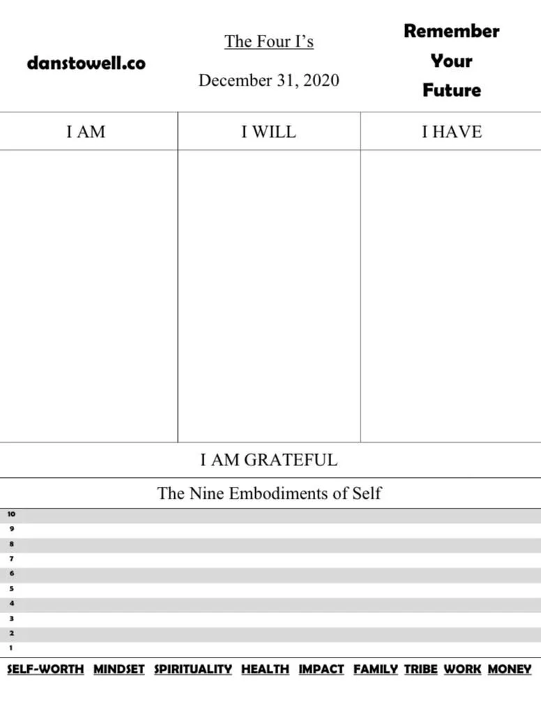 The Four I's