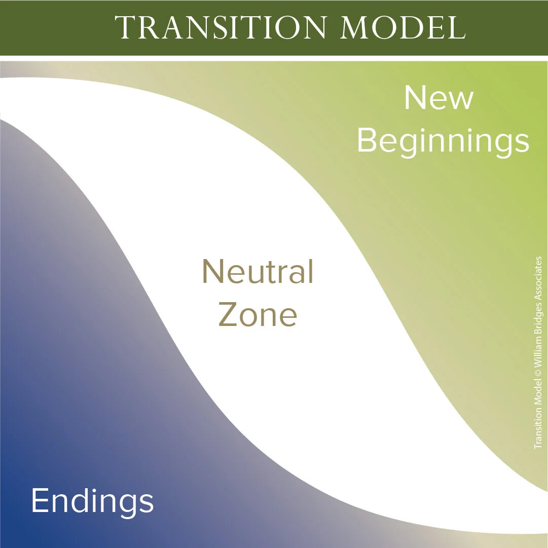 Are You Feeling In Between?