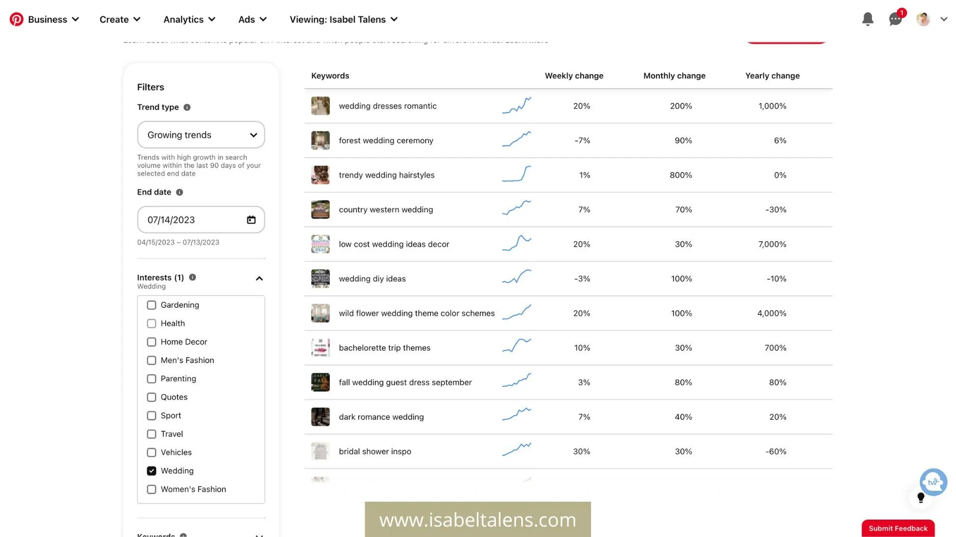 127 winning Ideas for Pinterest to Skyrocket Your Reach and Sales for ...