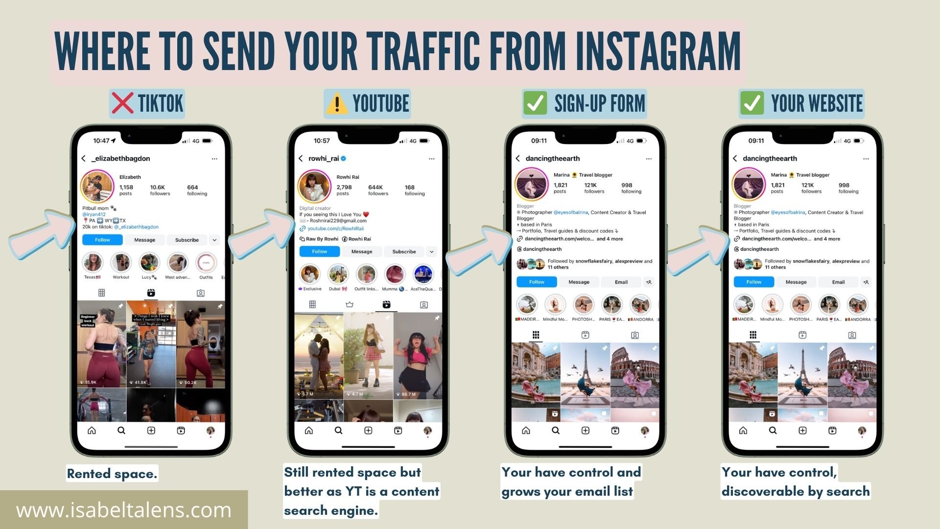 You’re not too late to blog on Instagram—You’re just starting with the wrong plan | Isabel Talens