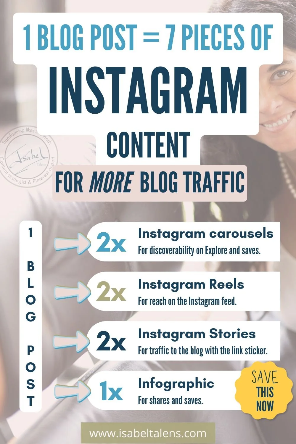 Instagram Isn’t Just for Influencers: A Smarter Way to Monetise as a Blogger | Isabel Talens