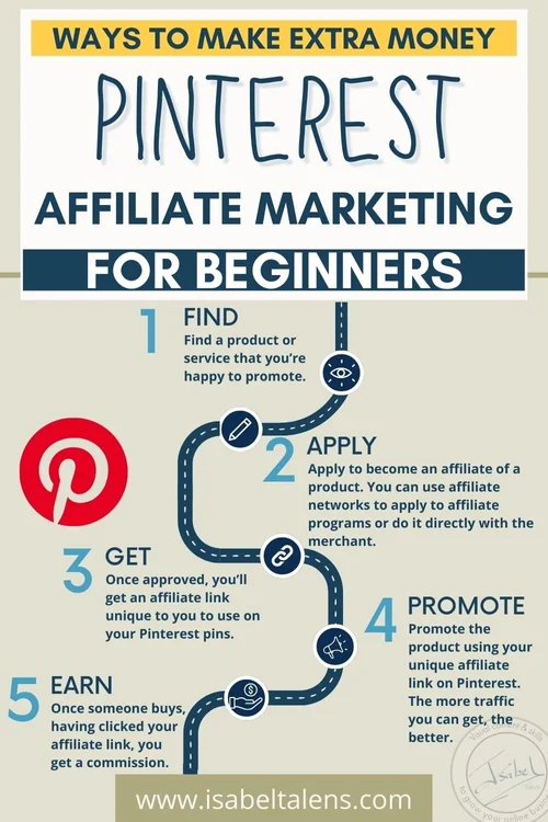 Pinterest affiliate marketing: the ultimate guide | Affiliate marketing for beginners (2024 ...