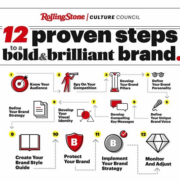 12-steps-to-a-brand-web.jpg