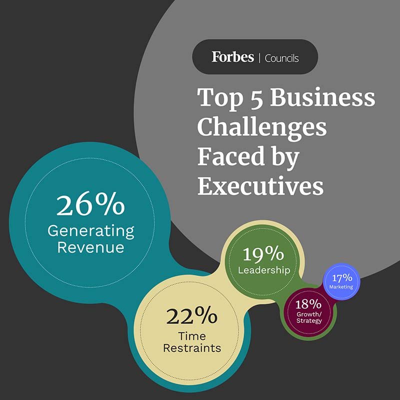 Top-5-Business-Challenges-web.jpg