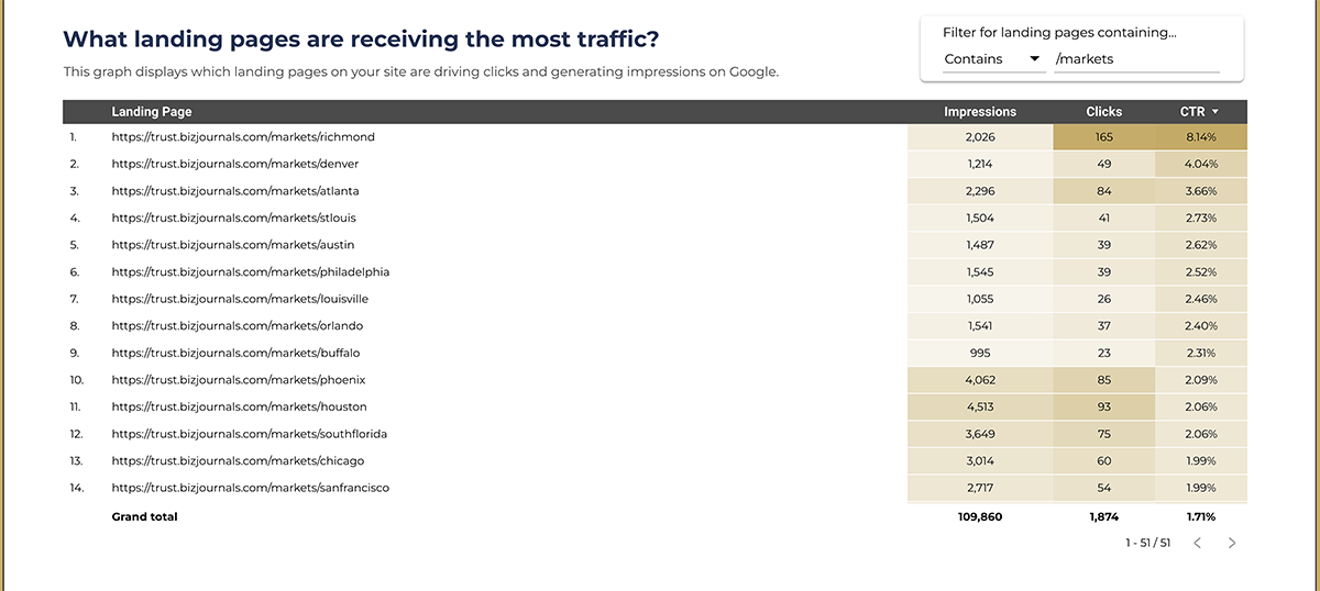 BJLT top traffic pages