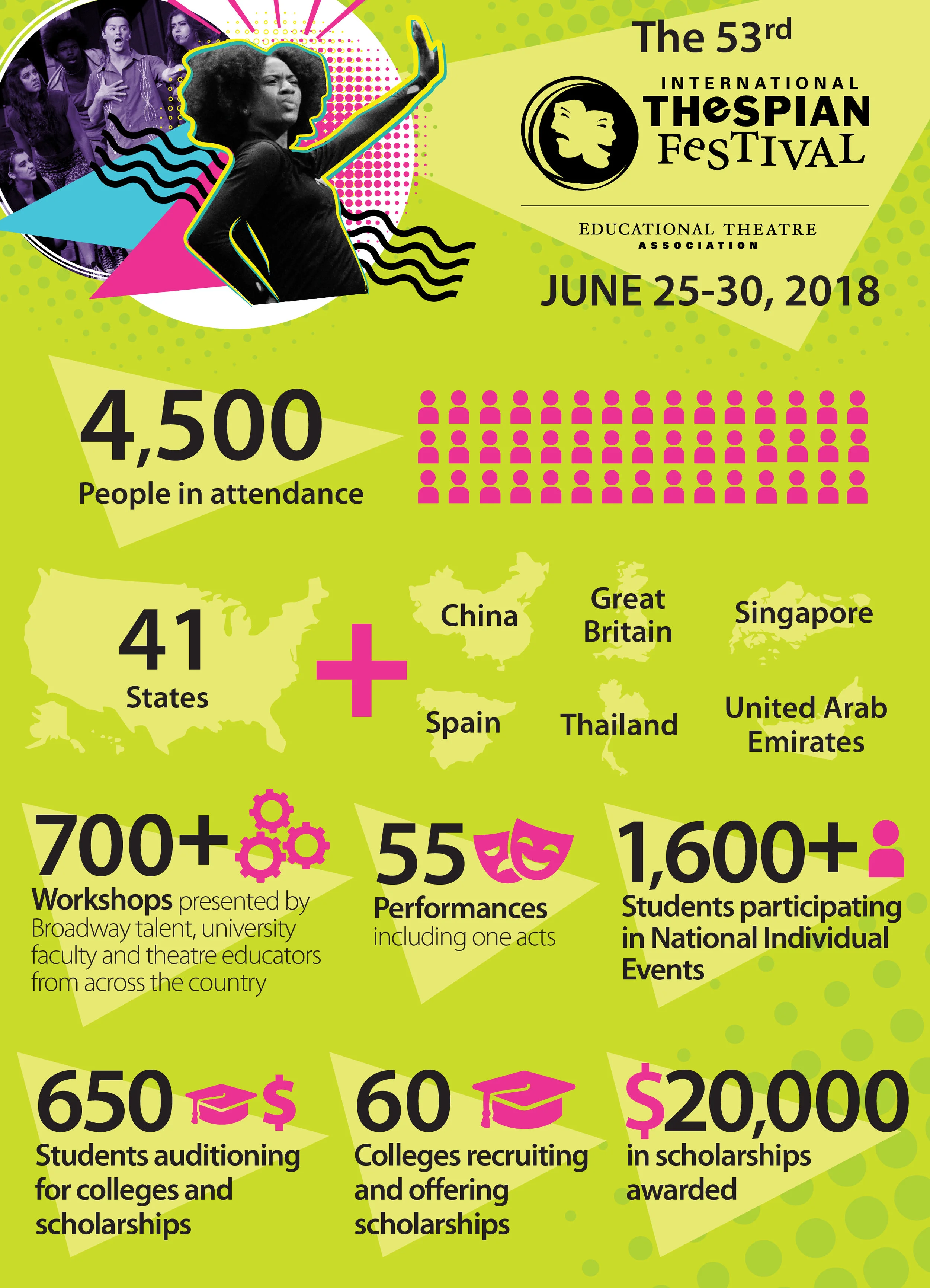 ITF18_Infographic_650x900.jpg