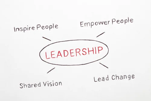 What Does A Good Sales Engineer Compensation Plan Look Like Samuelpena