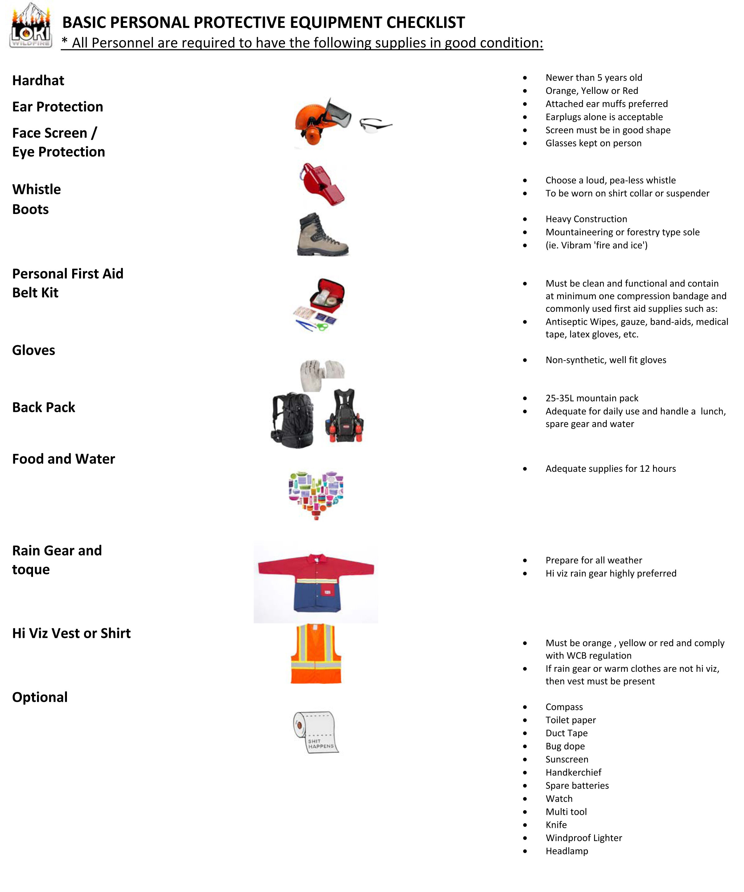 BASIC PPE CHECKLIST - LOKI.jpg