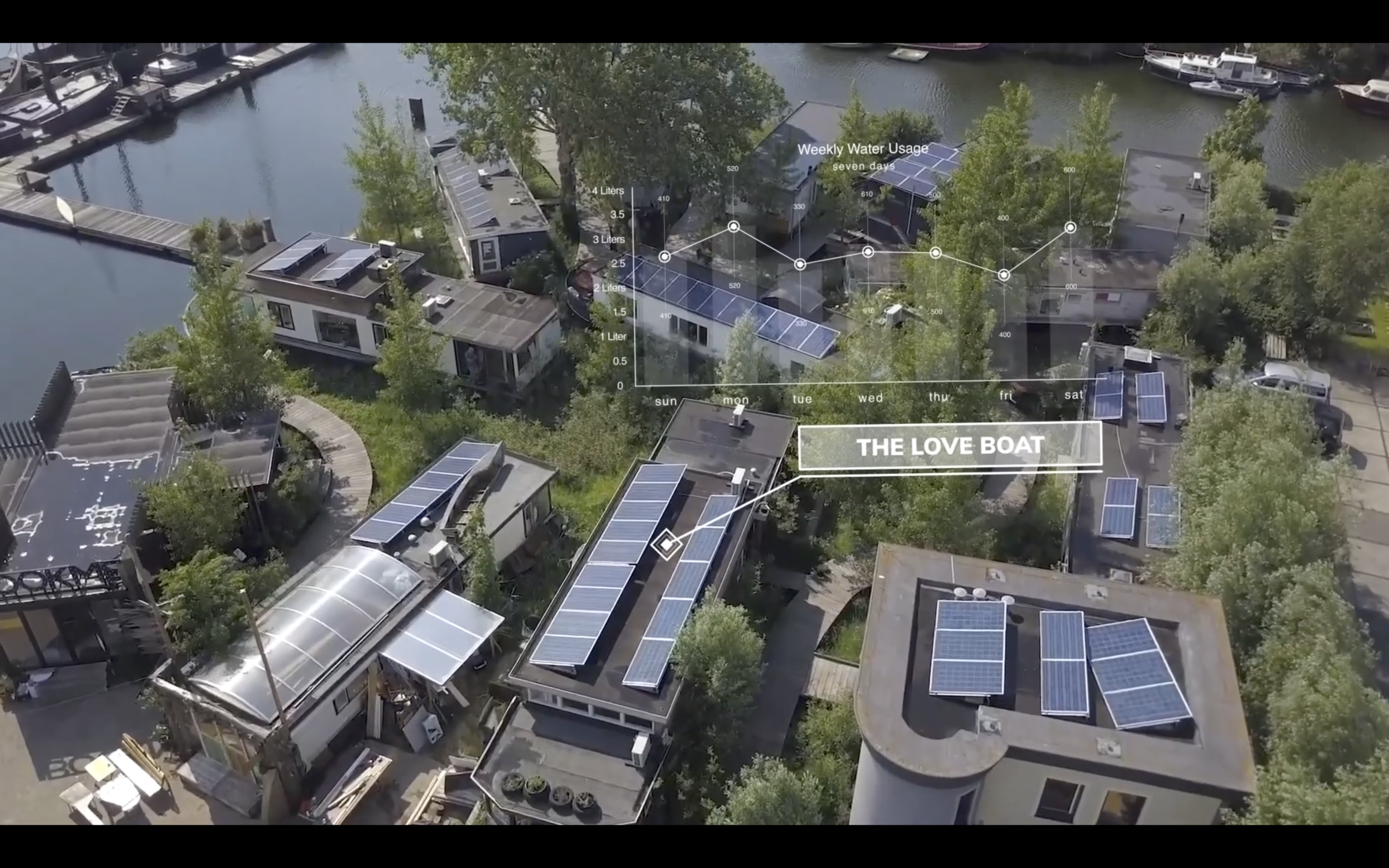 Smart Water Meter Lab