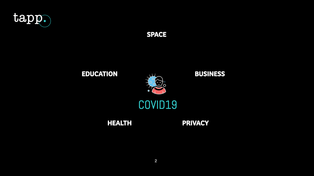 COVID’S SPATIAL PANDEMIC