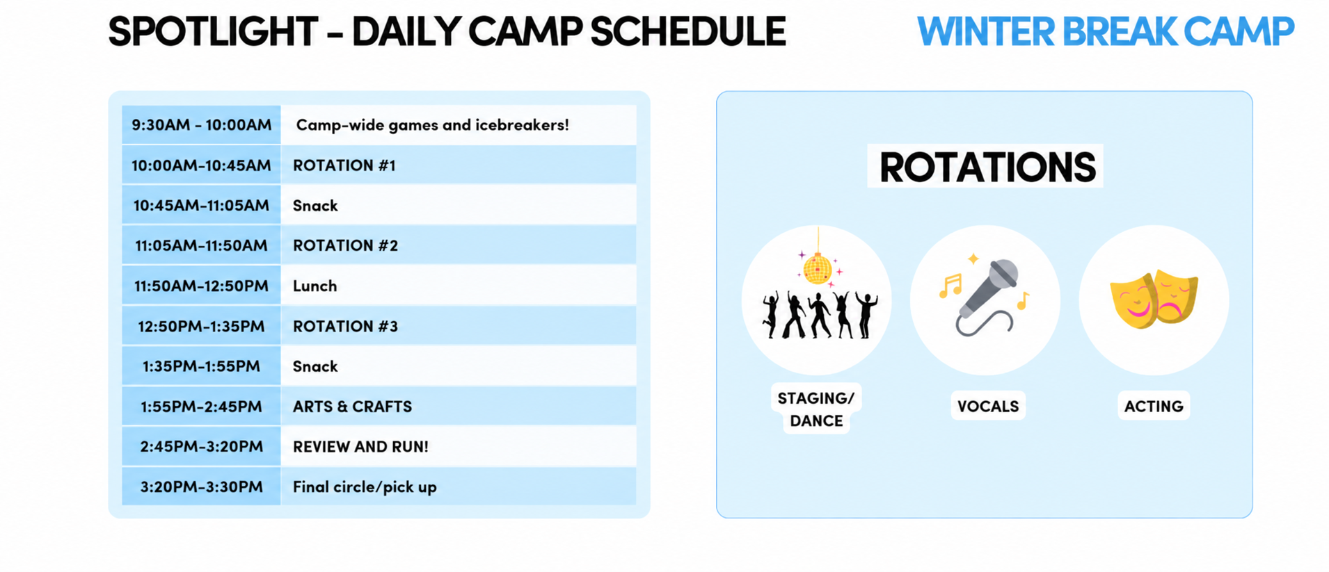Winter Break Camps daily schedule: 9:30 games and icebreakers; 10:00 rotation 1; 10:45 snack; 11:05 rotation 2; 11:50 lunch; 12:50 rotation 3; 1:35 snack; 1:55 arts and crafts; 2:45 review and run; 3:20 final circle and pickup; camp ends at 3:30. Rotations include staging and dance, vocals, and acting.