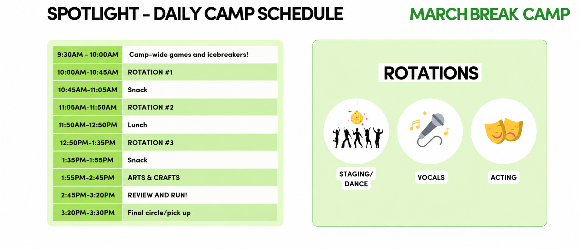 March Break Camp daily schedule: 9:30 games and icebreakers; 10:00 rotation 1; 10:45 snack; 11:05 rotation 2; 11:50 lunch; 12:50 rotation 3; 1:35 snack; 1:55 arts and crafts; 2:45 review and run; 3:20 final circle and pickup; camp ends at 3:30. Rotations include staging and dance, vocals, and acting.