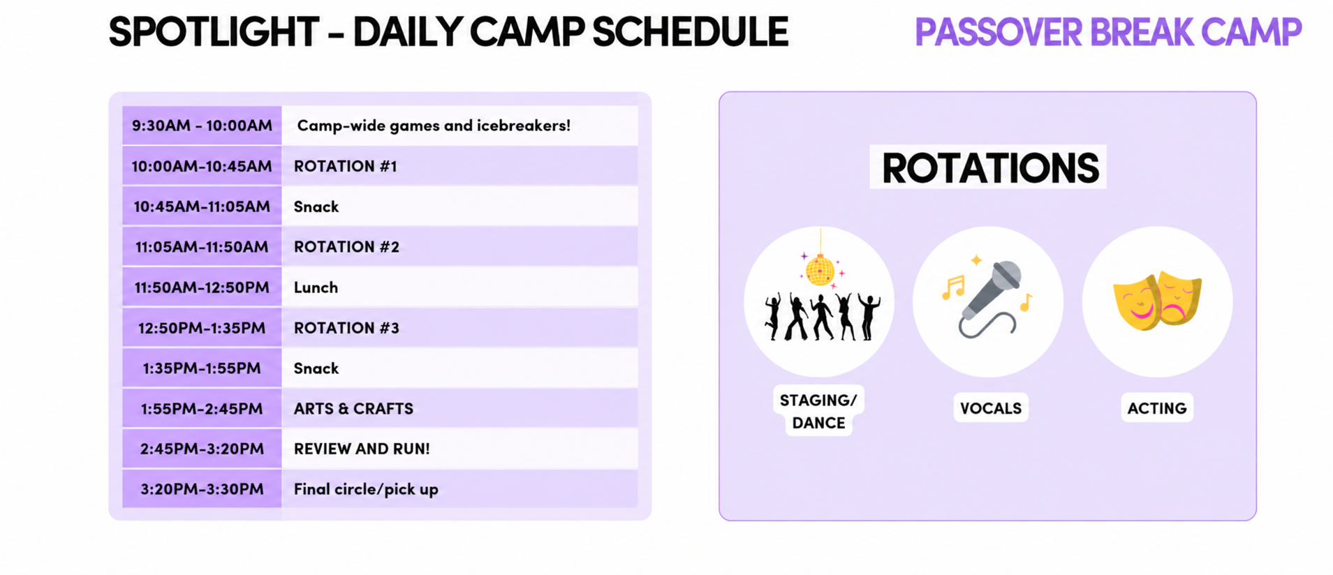 Passover Break Camp daily schedule: 9:30 games and icebreakers; 10:00 rotation 1; 10:45 snack; 11:05 rotation 2; 11:50 lunch; 12:50 rotation 3; 1:35 snack; 1:55 arts and crafts; 2:45 review and run; 3:20 final circle and pickup; camp ends at 3:30. Rotations include staging and dance, vocals, and acting.