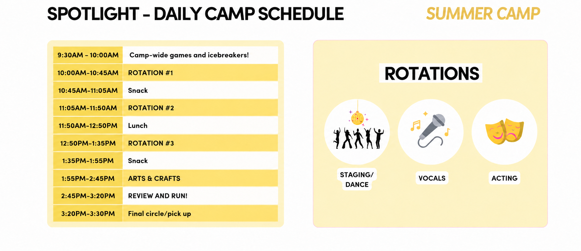 Summer Camp daily schedule: 9:30 games and icebreakers; 10:00 rotation 1; 10:45 snack; 11:05 rotation 2; 11:50 lunch; 12:50 rotation 3; 1:35 snack; 1:55 arts and crafts; 2:45 review and run; 3:20 final circle and pickup; camp ends at 3:30. Rotations include staging and dance, vocals, and acting.