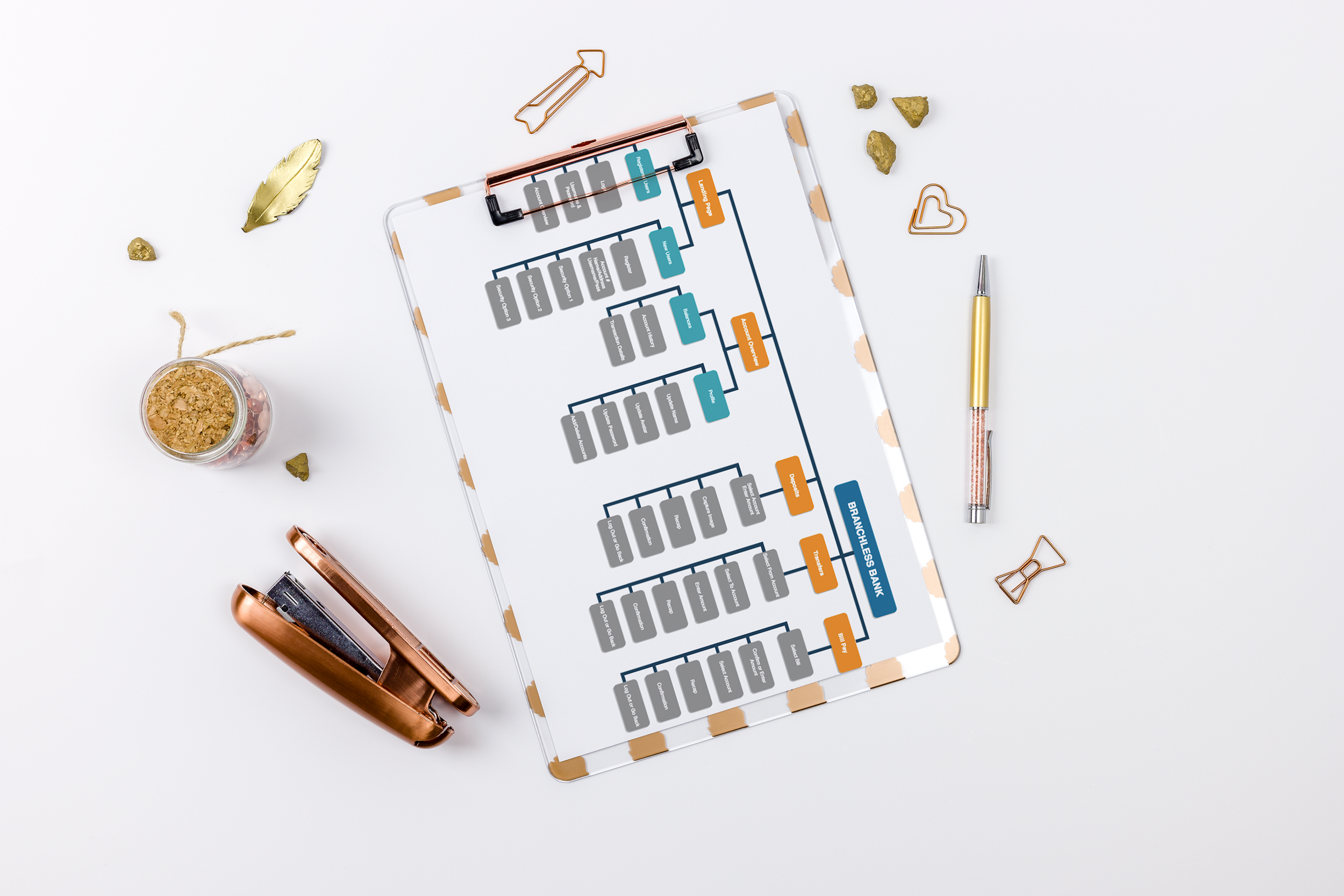 User Flows