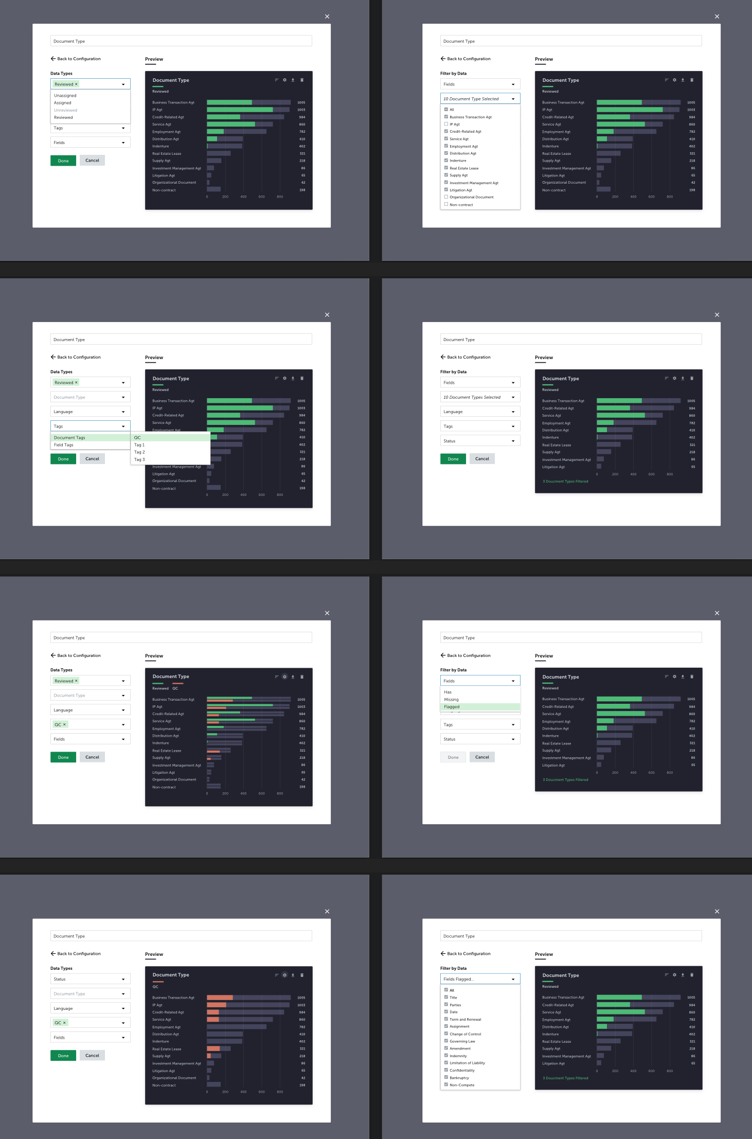 The experience of adding data to configure the chart that will provide the the level of granularity and data combination that will be helpful for specific use cases according to users’ needs.