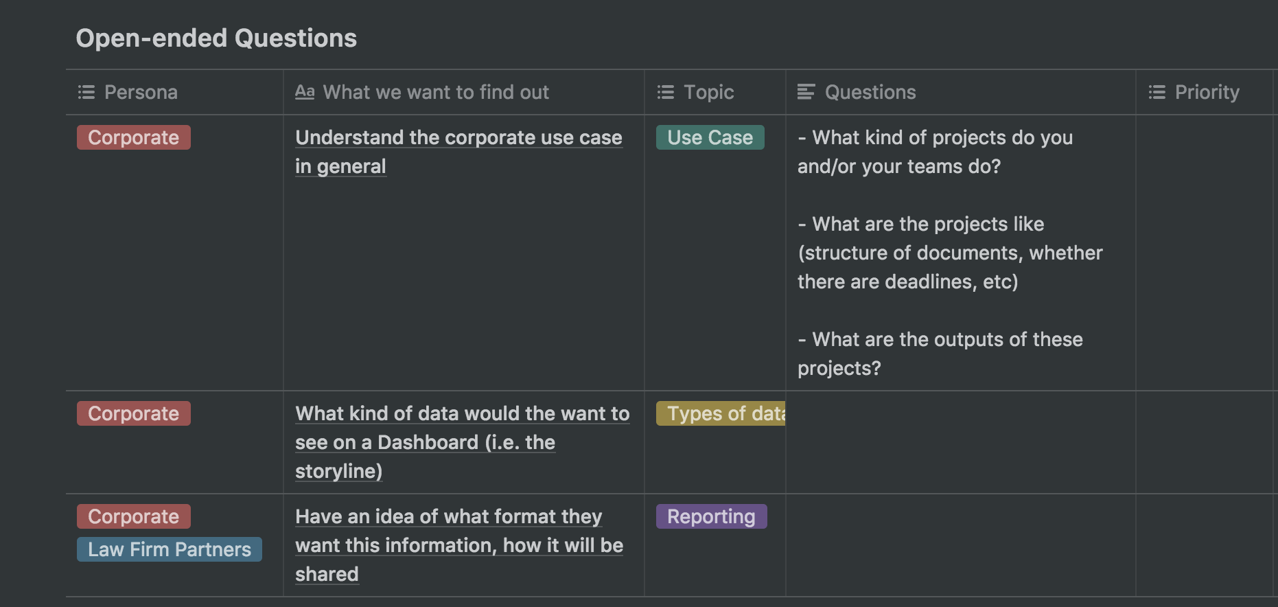 A detailed research plan that consists of the persona, what we try to find out, and the questions to ask in.