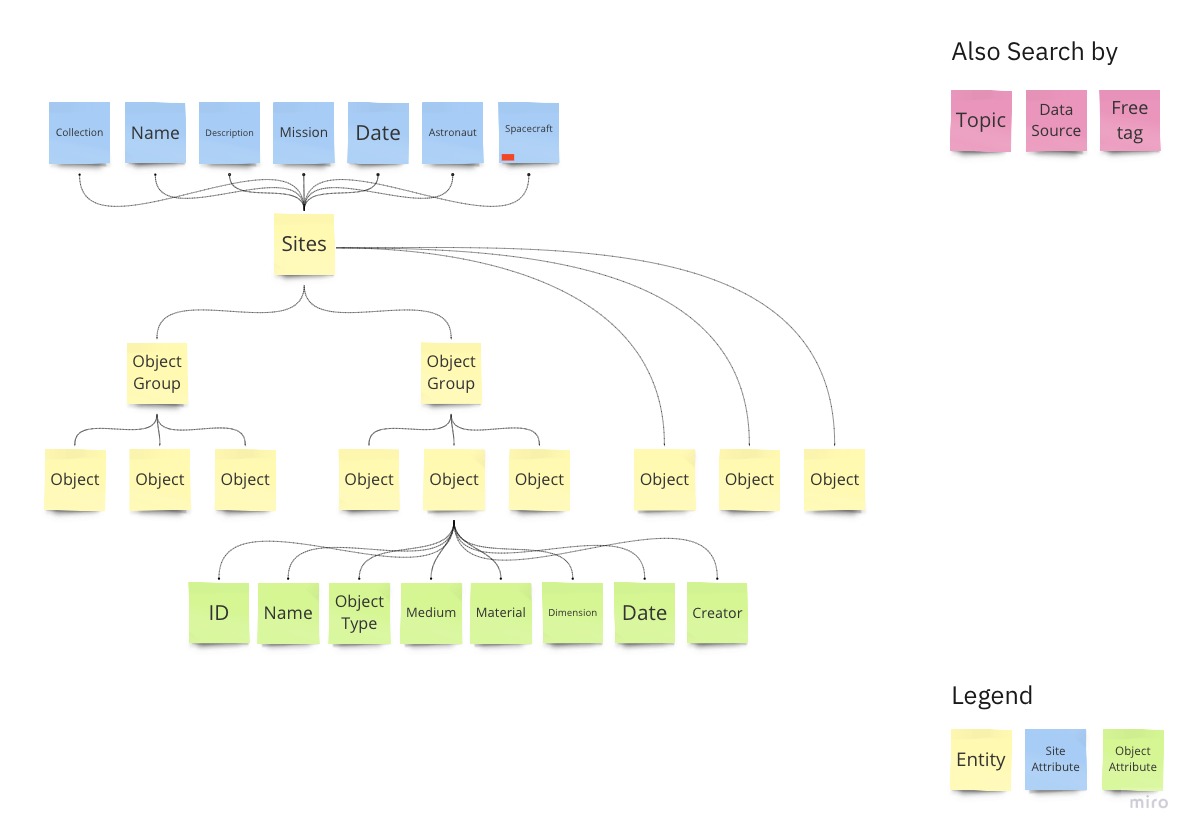 Moon Registry Workflow - FAMK data.jpg