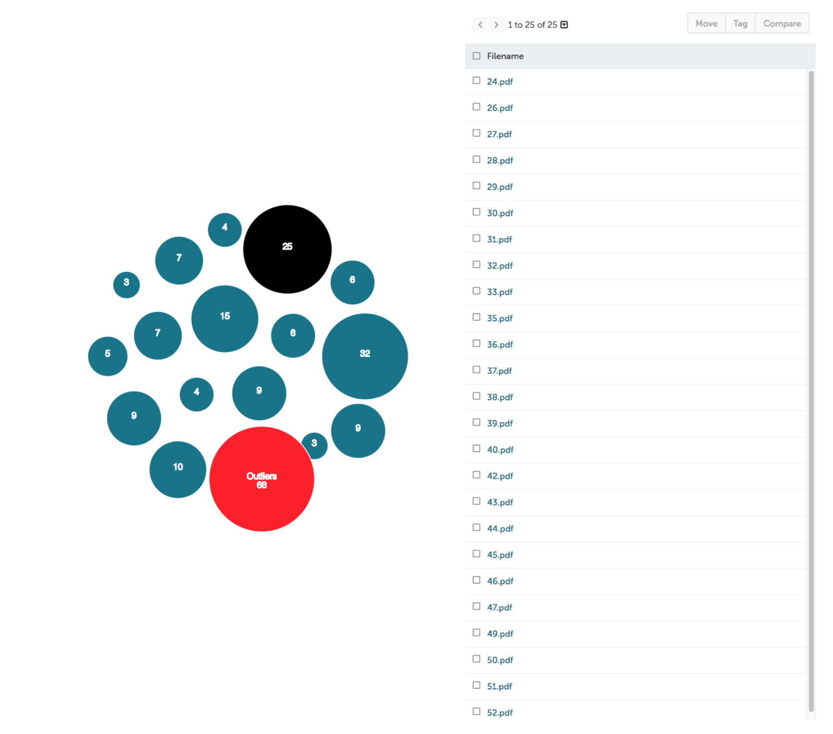 The first living prototype that groups documents based on their similarity. Red bubble denotes risky outliers.