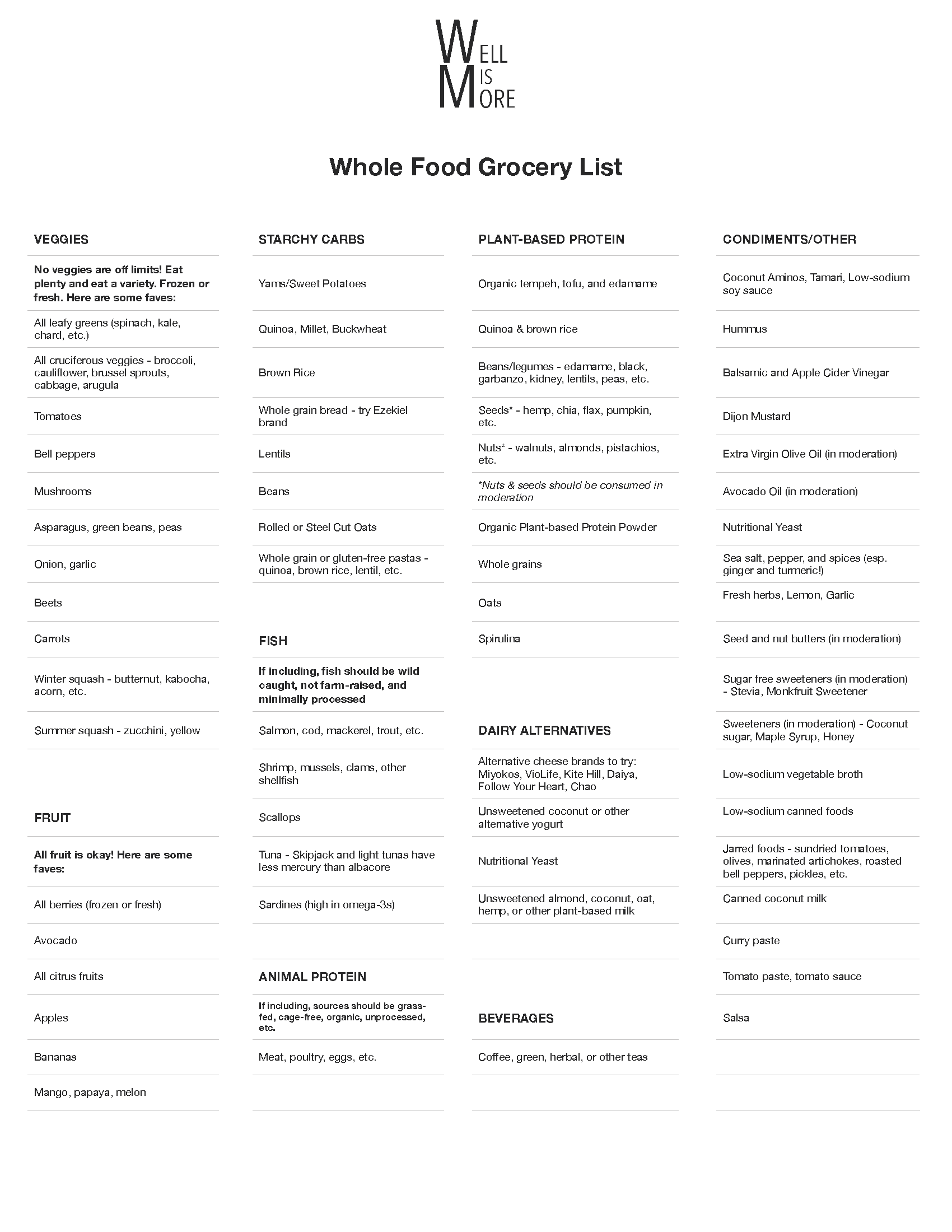 Whole Food Grocery List.png