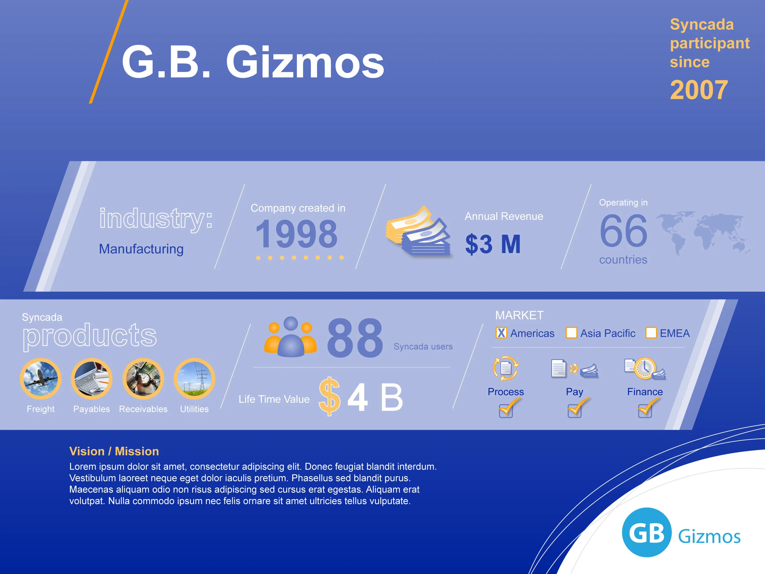 Syncada Customer Profile Template