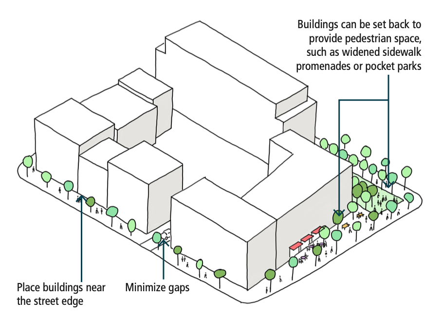 Ottawa Mid-Rise UDG diagrams 2.png
