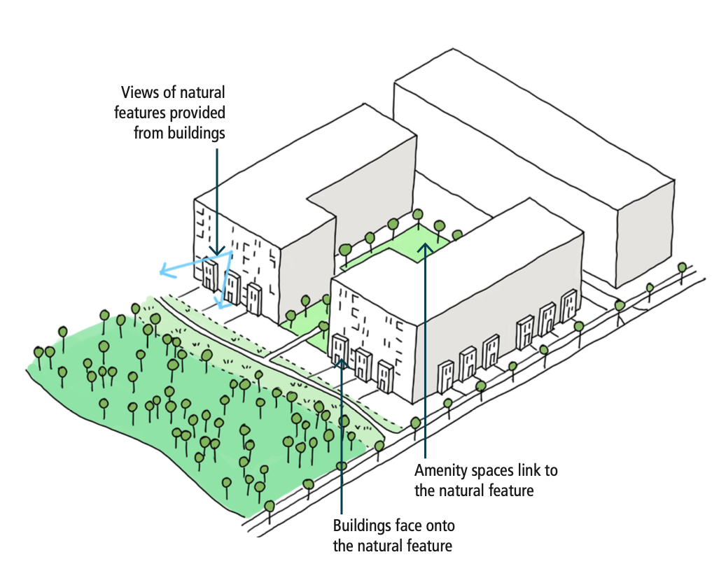 Ottawa Mid-Rise UDG diagrams 1.png