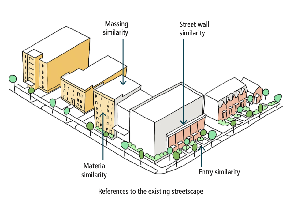 Ottawa Mid-Rise UDG diagrams 3.png
