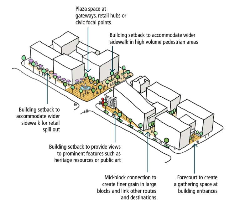 Ottawa Mid-Rise UDG diagrams 5.png