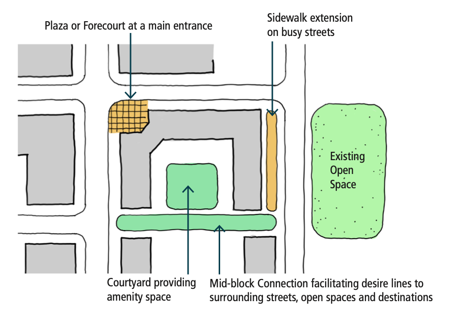 Ottawa Mid-Rise UDG diagrams 6.png