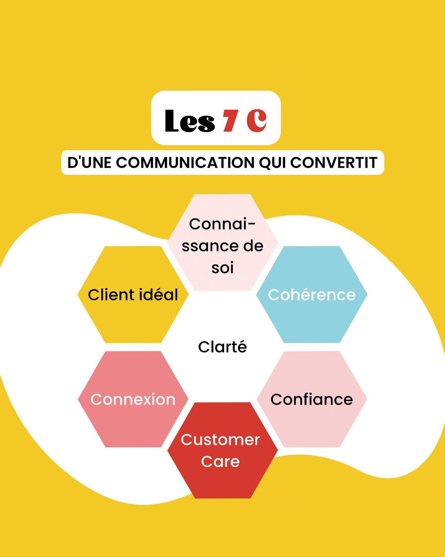 Les 7 C d'une bonne communication efficace 🌟💫

🤩 La connaissance de soi : Ne surtout pas n&eacute;gliger cette &eacute;tape ! Une introspection te permet de conna&icirc;tre tes forces et tes faiblesses, travailler sur tes forces pour choisir tes f