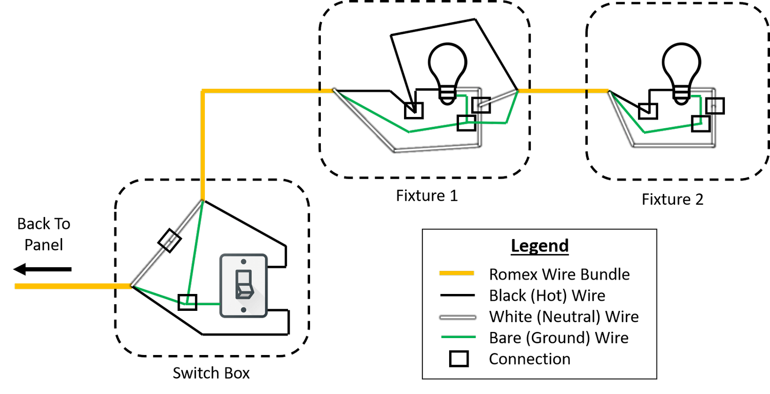 How to Install Recessed Lighting to Illuminate Your Space — Home & Jet