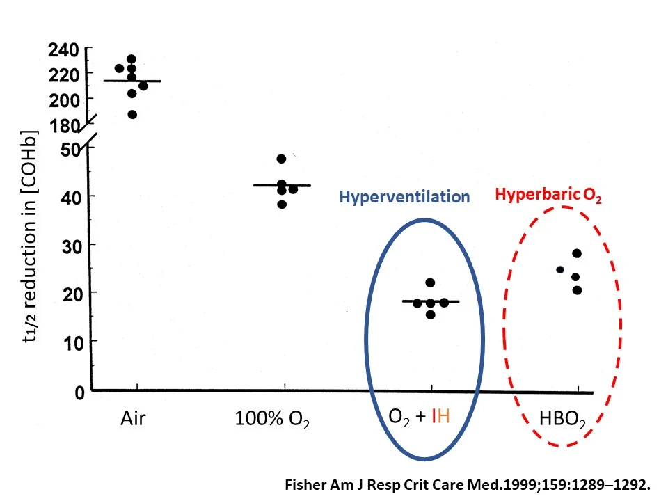 HBO vs IH dogs graph.jpg