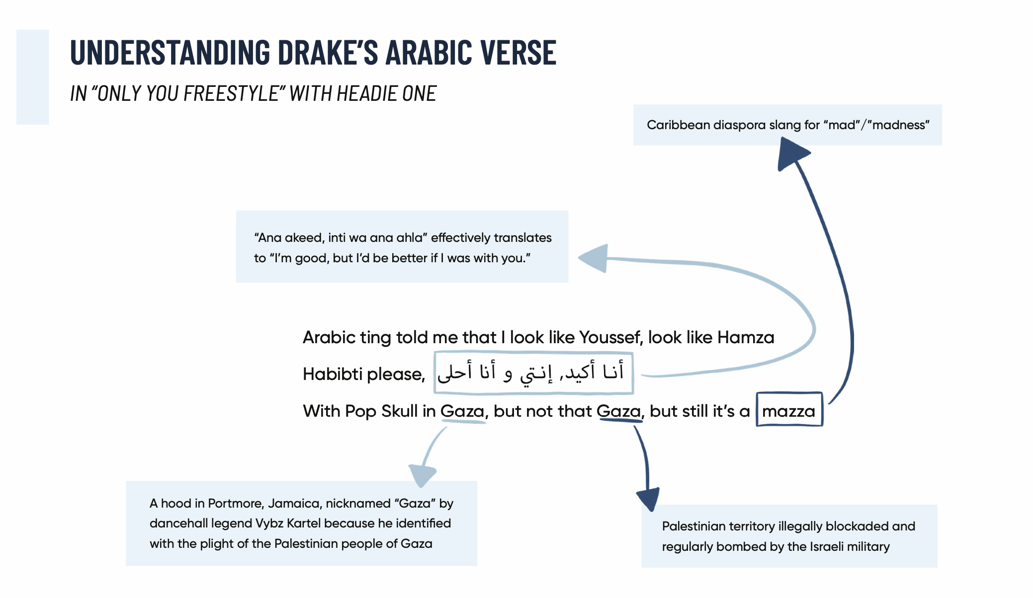 How Drake subverted a century of Hollywood stereotyping with one bar of Arabic