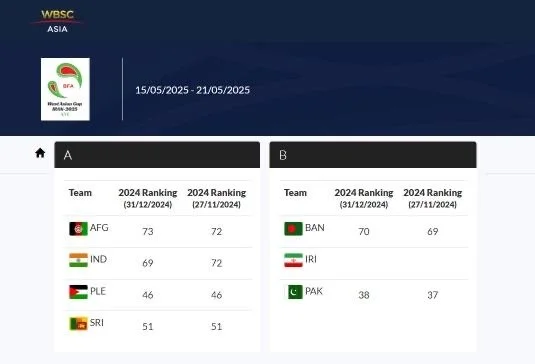 Palestine placed in Group A of West Asia Baseball Cup