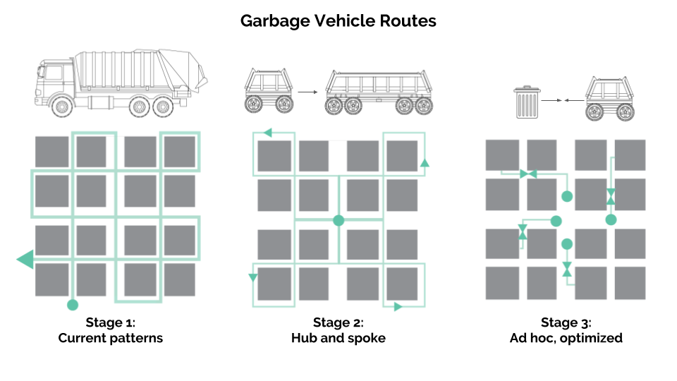 11 Mobility Case Story Deck - Portfolio Version.png