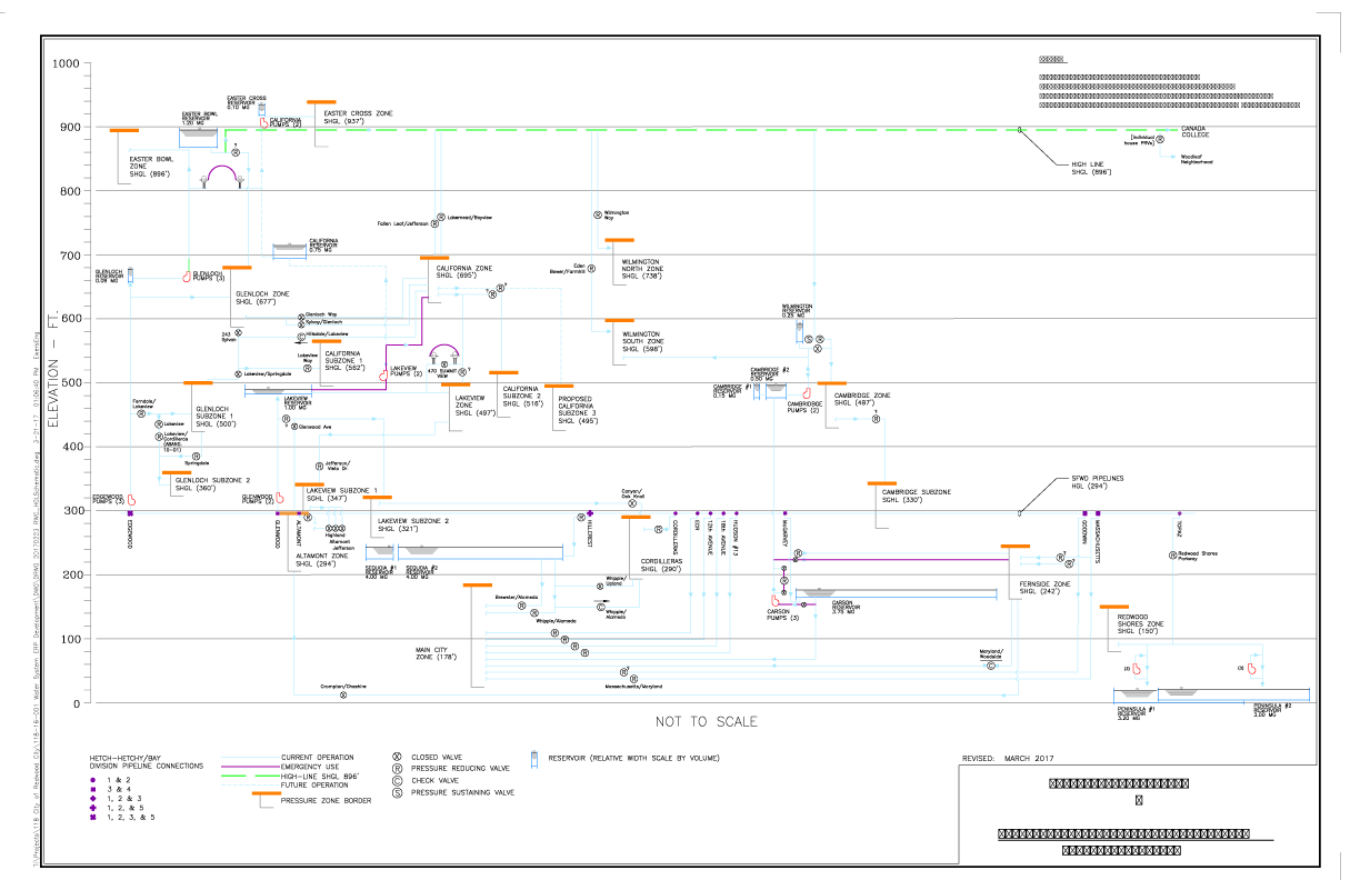 CIP2_hydraulics.png