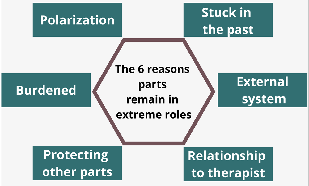 Trauma Retreat Centers